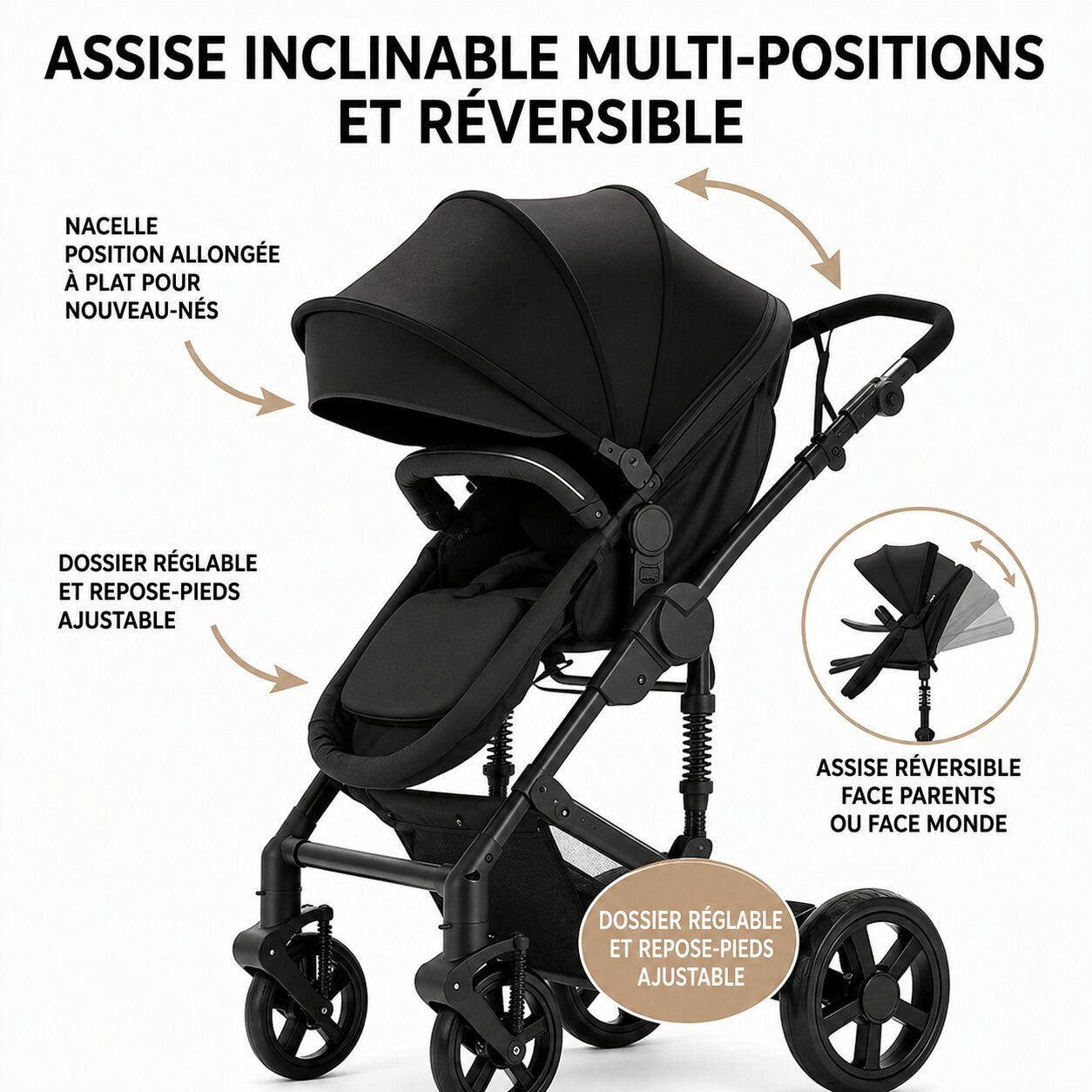 Infographie des caracteristiques de la poussette 3 en 1 evolutive, suspension 4 roues, dossier inclinable et siege reversible - Choupinoo