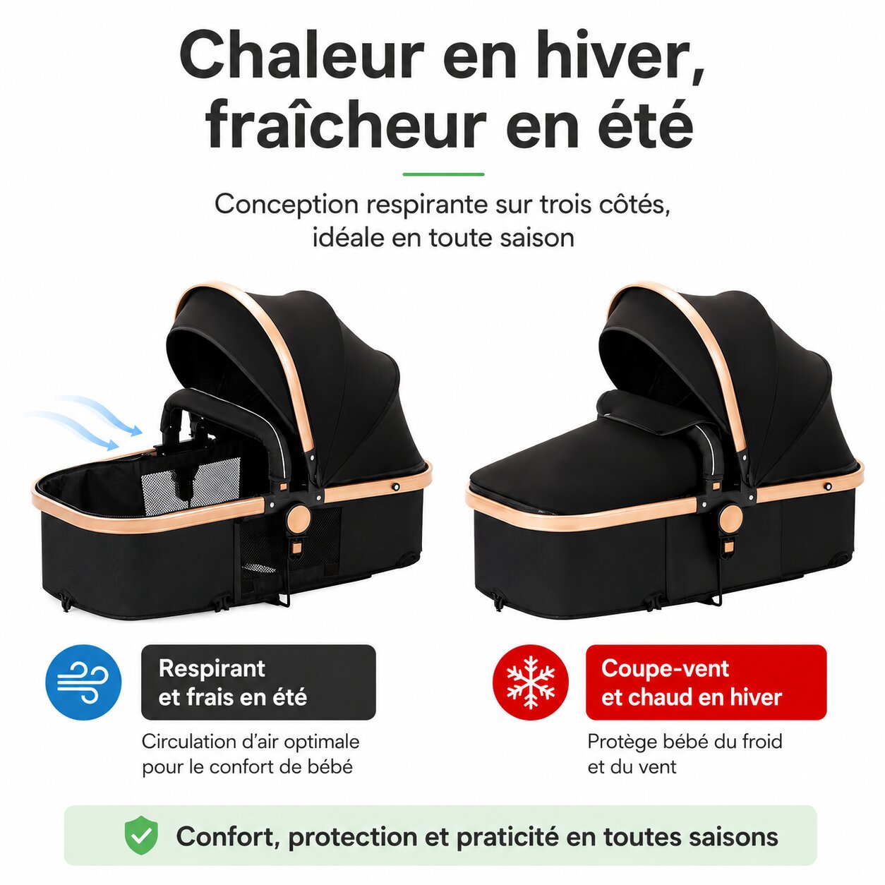 Nacelle poussette 3 en 1 en mode respirant ete et coupe-vent hiver, confort et protection en toutes saisons - Choupinoo