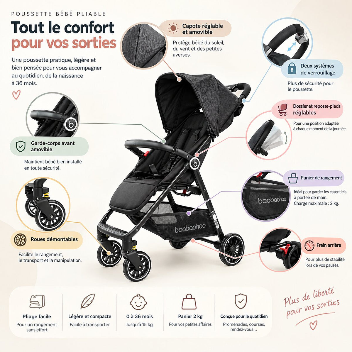 Infographie des caractéristiques de la Poussette Bébé Pliable Tout Confort