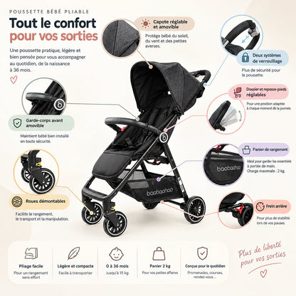 Infographie des caractéristiques de la Poussette Bébé Pliable Tout Confort