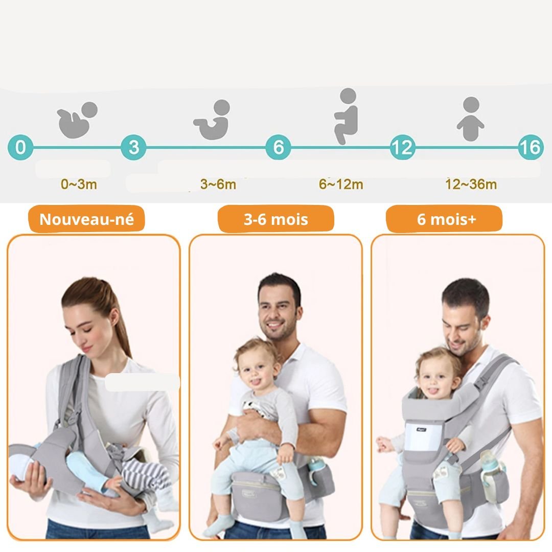 Porte Bebe Physio - Choupinoo